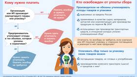 Чем подтвердить расход сырья на изготовление продукции в Дети