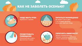 Что делать при отравлении едой из доставки в Дети