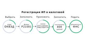 Что обозначает ИП в Дети