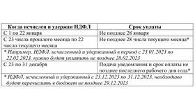 Что означает исчисленный НДФЛ