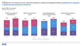 Что такое минимальная доля закупок российских товаров в Дети