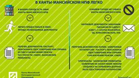 Что такое пенсионный ПДС в Дети