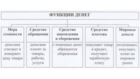 Функция СУММ: назначение и применение в Дети