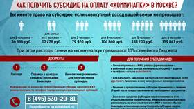 Как начислить субсидии на коммунальные услуги в Дети