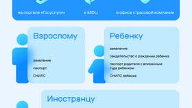 Как оформить страховой полис для ребенка в Дети