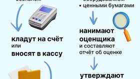 Как открыть ООО в другом регионе в Дети
