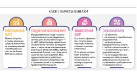 Как получить налоговый вычет: возврат процентов от уплаченных налогов в Дети
