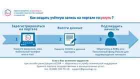 Как получить справку об образовании через Госуслуги в Дети