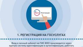 Как позвонить на горячую линию ГИС ЖКХ