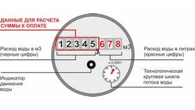 Как правильно списывать расходы в Дети