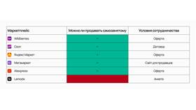 Как продавать на Wildberries самозанятым в Дети
