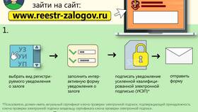 Как проверить имущество в залоге или нет в Дети