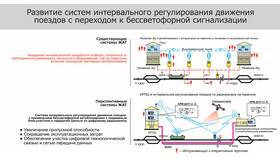Как работает система отслеживания поездов РЖД в Дети