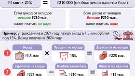 Как рассчитывается налог с заработной платы в Дети