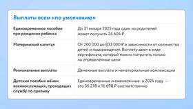 Как учитываются страховые взносы для самозанятых в Дети