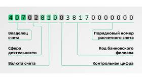 Как узнать расчетный счет кредита в Сбербанке в Дети