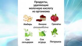 Как вывести продукты в Дети