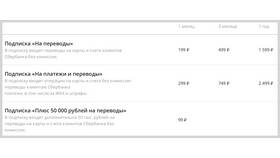 Комиссии за переводы денежных средств в Сбербанке в Дети