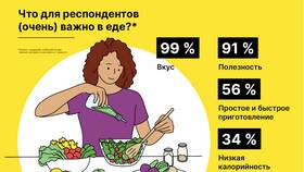 Почему именно 85 процентов? в Дети