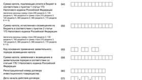 Почему у ИП НДС 5% в Дети