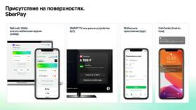 Способы оплаты через Сбербанк в Дети