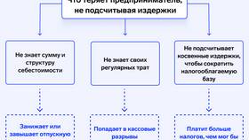 Услуги за деньги: основные понятия и термины в Дети