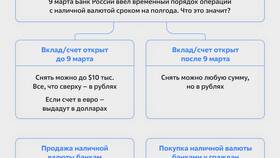 Зачем требуют паспорт при обмене валюты в Дети